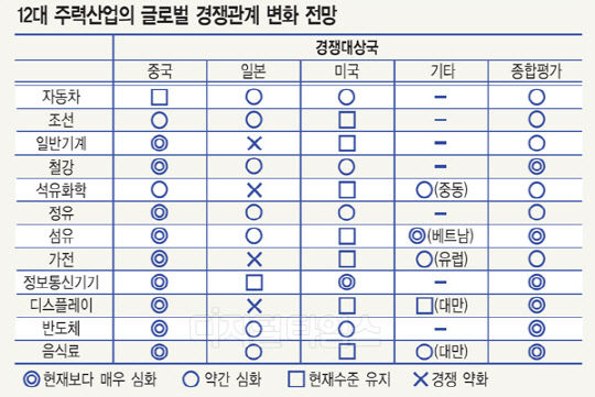 수요증가·중 생산량 조정으로 호실적