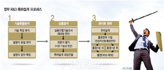 권리범위 따라 기업 흥망성쇠 갈려… 최적 설계로 `무적 특허` 만든다