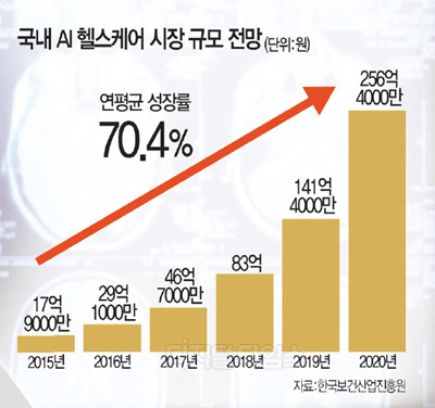 병원·은행·공공기관 등 속속 도입… 보다 편리해진 일상생활