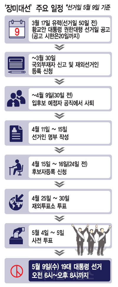 60일내 `후다닥 대선`… 후보 부실 검증 우려