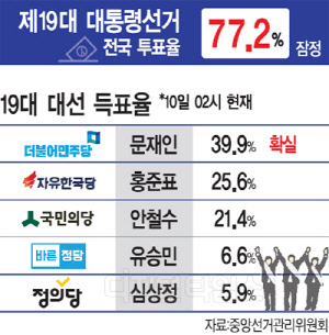 대통령 문재인