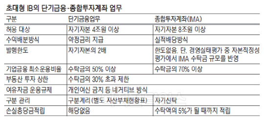 잠재력 높은 혁신기업에 과감한 투자 `관건`