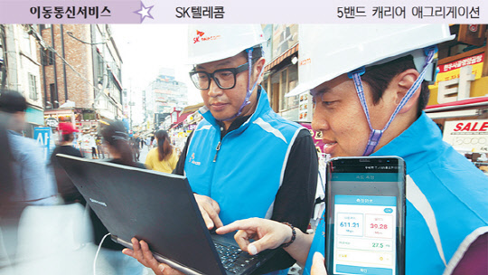 SK텔레콤, LTE주파수 최대 5개 묶어 `4.5 G` 첫 상용화