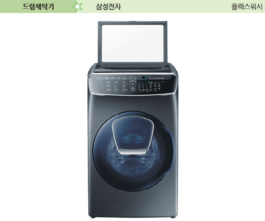 삼성전자, 세탁물 종류·양 `맞춤세탁`… 인체공학 설계도