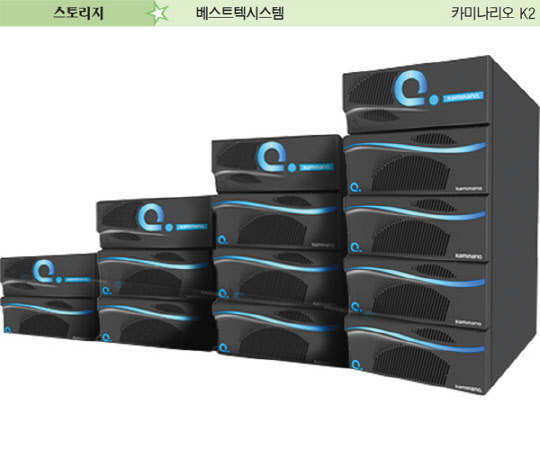 베스트텍시스템, SaaS·온라인 서비스 비즈니스앱에 최적화