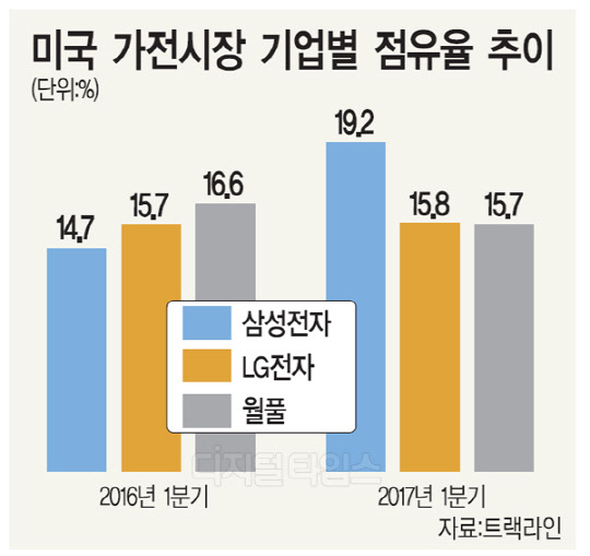AI·프리미엄 거셌다… 노트북, PC시장 견인