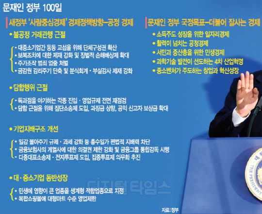 문재인 정부 출범 100일… 전문가가 평가한 ‘J노믹스’의 성과와 과제