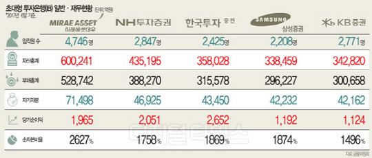 모험자본 투자 활성화 기대 … 
