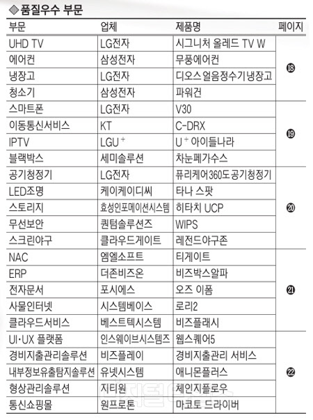 한계 뛰어넘은 `혁신 상품` … 소비자 마음을 열다