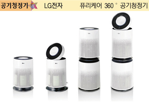 LG전자, 360도 구조 사각지대 최소화