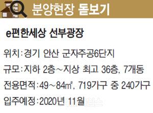 [분양현장 돋보기] 도보권에 공원 10개 `쾌적`… 대규모 환승역 개발 `호재`