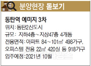 [분양현장 돋보기] 역세·학세권 두토끼… GTX 이용땐 삼성역까지 20분