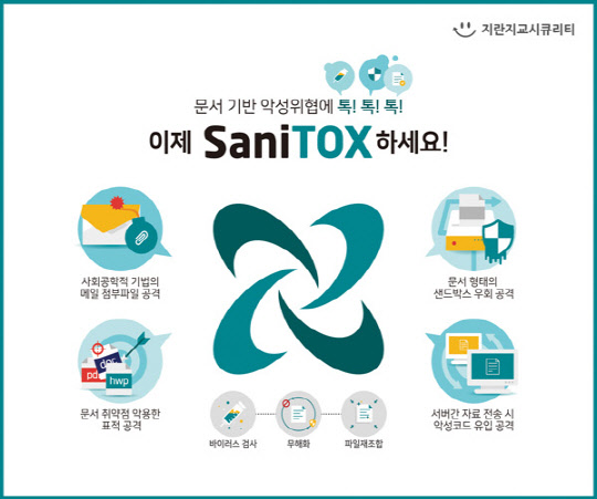 지란지교시큐리티, 잠재위협까지 제거…보안위협 전방위 대응