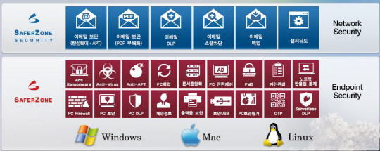 세이퍼존, 클라우드형 통합 서비스 통해 기업 부담 완화