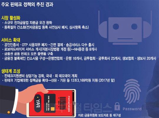 핀테크·인터넷은행 판은 벌였지만… 활성화까진 먼길