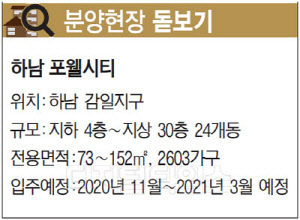 [분양현장 돋보기] 전가구 남향 채광·통풍 `굿`…반경 1㎞ 내 마트·골프장