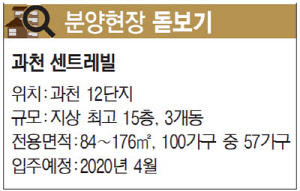 [분양현장 돋보기] 거실·주방 층간소음 줄여 … 주방서 음식물쓰레기 배출 가능