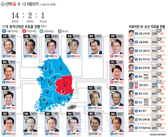 [6·13 지방선거] 처음보는 정치지도... TK만 건진 보수