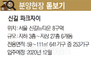 [분양현장 돋보기] 신풍·보라매역 더블역세권 강점 … 시세차익 2억~4억원