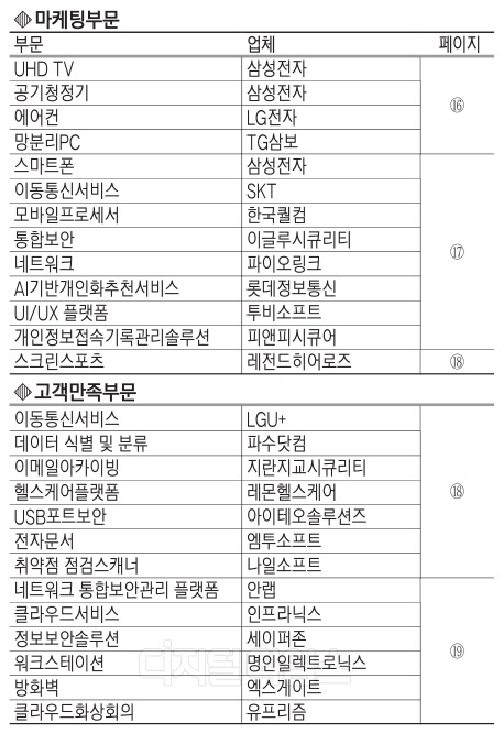 얇아진 지갑도 열었다… 경기 침체서 빛난 혁신 아이디어