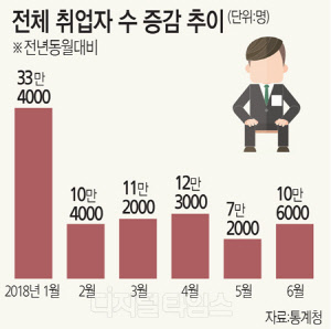 고용절벽 앞에 눈감은 정부… 5개월째 남의 탓