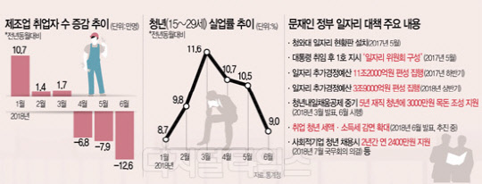현장 의견 무시한 탁상공론 역효과… 
