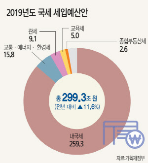 SOC는 적폐라더니… 급해지자 예산 증액