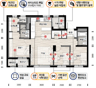 LH, 고객과 함께 개발한 주택평면 하반기 공공분양주택 적용