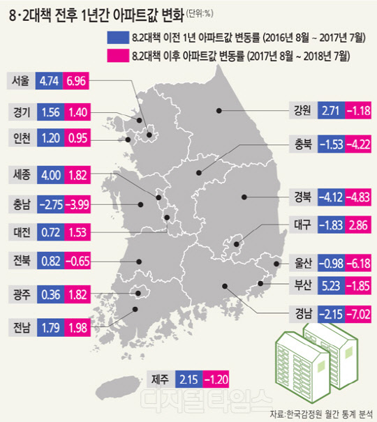 누를수록 더 튀어오르는 집값… GDP대비 사상최고 찍었다