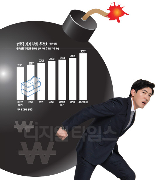 은행대출 연체율 2개월째 증가… 금리인상땐 부채폭탄 째깍째깍