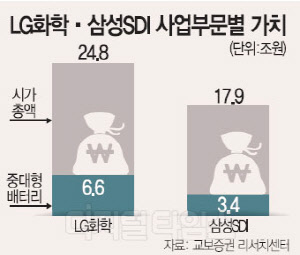 `딥체인지` 결실로 대박난 SK이노… 비정유 확대에 배터리까지