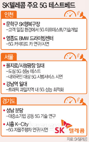 SKT, 송수신 `퍼스트콜` 성공… 광대역 황금주파수로 품질 `up`