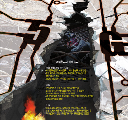 혈세 들인 국가자원 헛관리… 우회망 없어 피해 더 키웠다