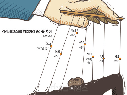 세계 유례없는 기업 때리기… 
