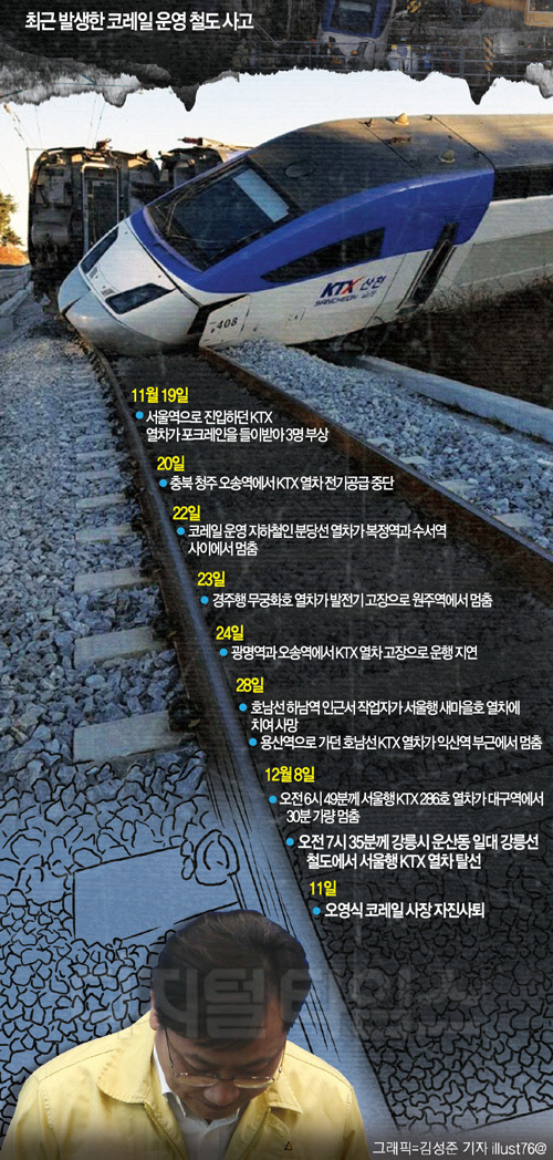 `대통령 사과` 부담에 끝내 자진하차… 