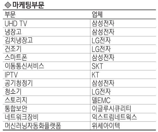 단지 소비만이 아니다… 삶의 동반자를 찾는다