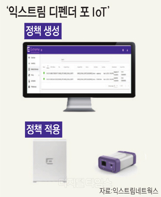 디펜더 포 IoT, 보안프로파일 생성 IoT기기 적용