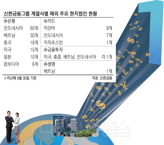 [핀테크로 글로벌 개척] 신한금융 “카드 등 비은행 부문 해외 영토확장”