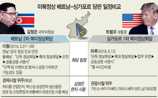 1박2일 최소 5번 만남… 韓기업 방문 안할 듯