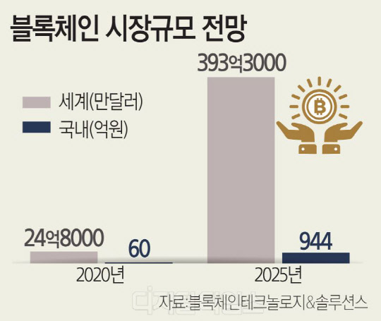 [`디지털-뉴노멀`의 미래를 묻다] 5년후 10배 커지는 시장… 글로벌 선점경쟁