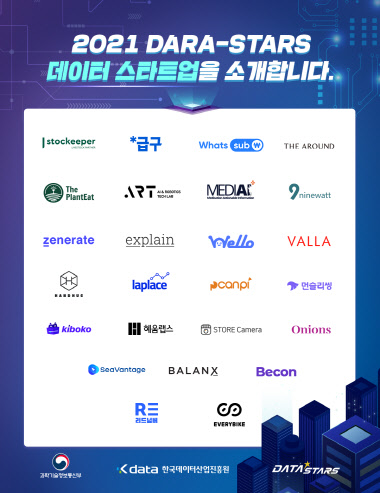 데이터산업진흥원, 2021 데이터-스타즈 25곳 선정