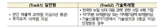 연구소기업을 기술 스타기업으로 - 뉴스 썸네일 이미지