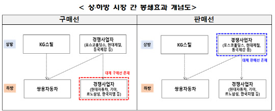 공정위, KG '쌍용차 인수' 최종 승인 - 뉴스 썸네일 이미지