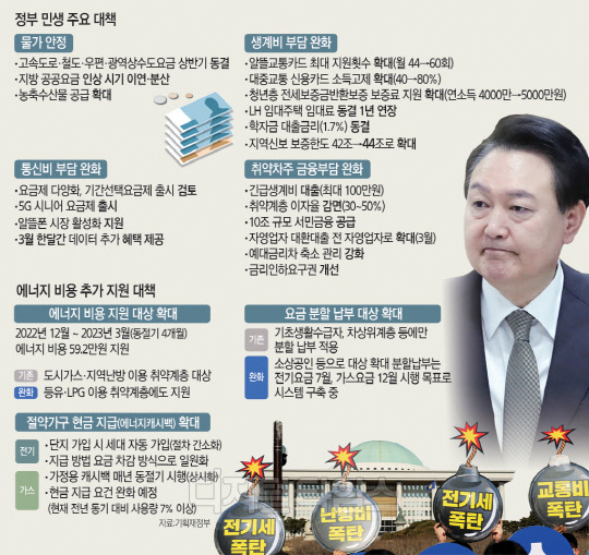 [尹, 비상경제민생회의] `불황 무풍` 면허업에 날선 비판… 은행·통신 대대적 개편 회오리
