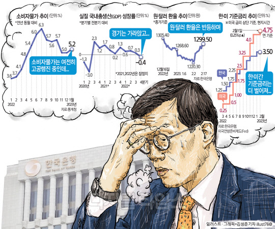 美 기준금리 더 오를텐데… 