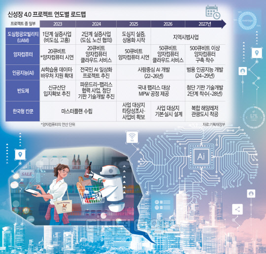 [정부, 신성장 4.0 로드맵 발표] 2년내 전국민 일상에서 AI 쓰고… 6G 특허점유율 30%로