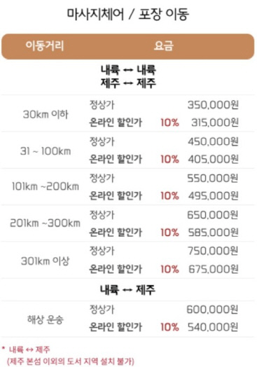 [단독] 바디프랜드, 이전설치비 150% 기습 인상