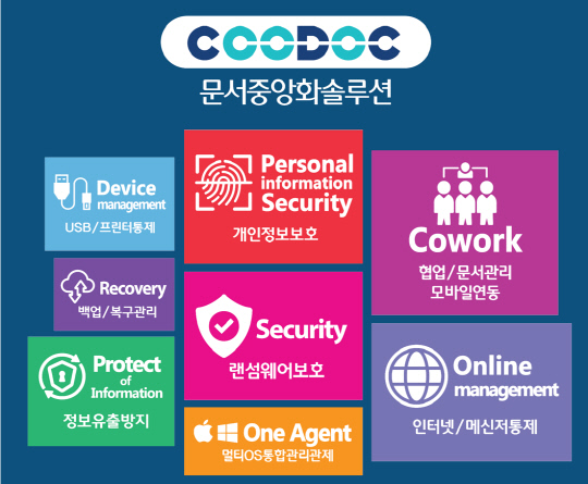 [히트상품] 와이즈허브 쿠독, 문서유출방지 기능 대거 업데이트 - 뉴스 썸네일 이미지