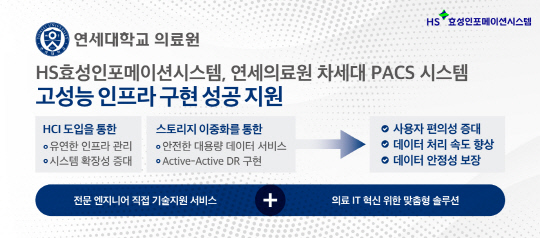 HS효성인포메이션시스템, 연세의료원 '차세대 PACS 시스템' 구축 지원 - 뉴스 썸네일 이미지