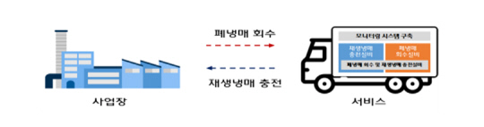 녹색기술기업 ㈜선진환경, 해외 현지실증 사업 통한 말레이시아 수출 - 뉴스 썸네일 이미지